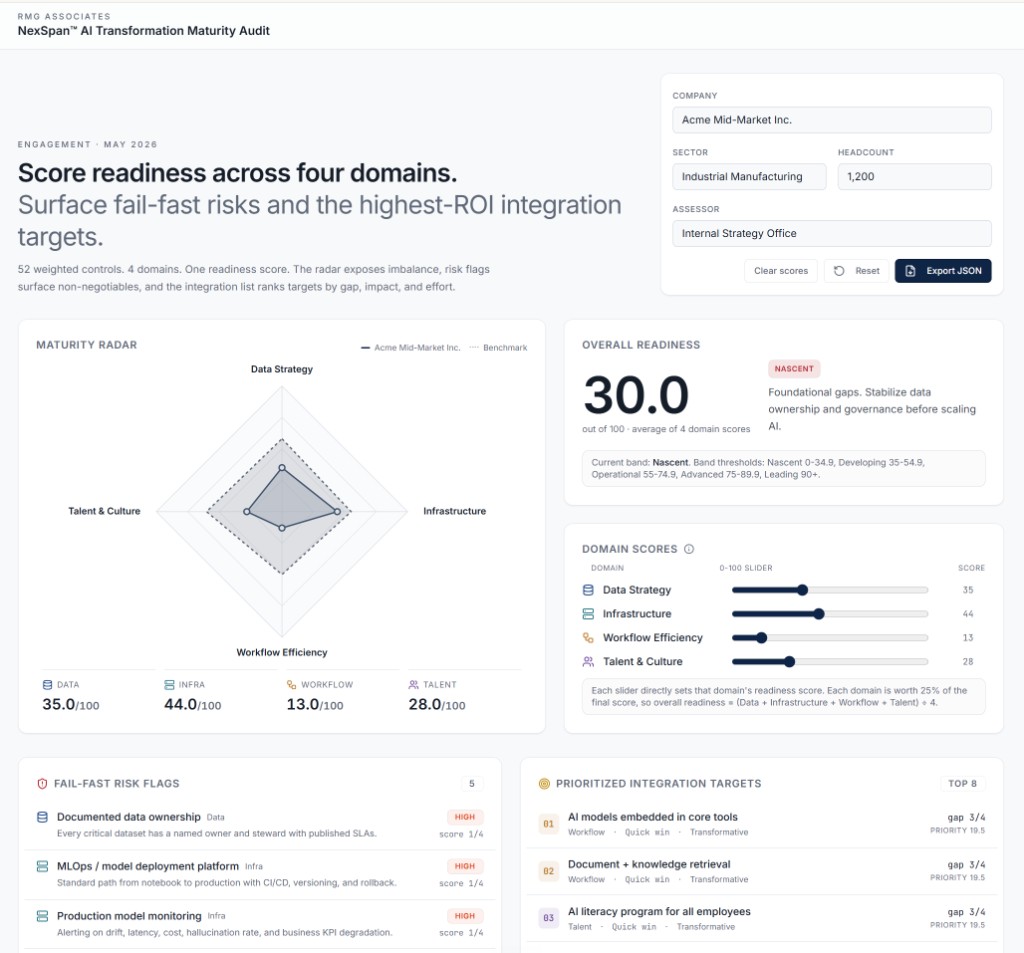 AI Transformation Maturity Audit sample output showing overall readiness score, maturity radar across four domains, fail-fast risk flags, and prioritized integration targets